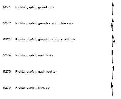 Bild: Beispiel Symbole