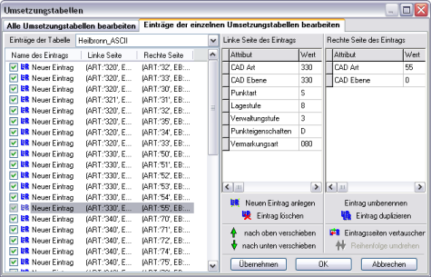 Bild: Umsetzungstabelle
